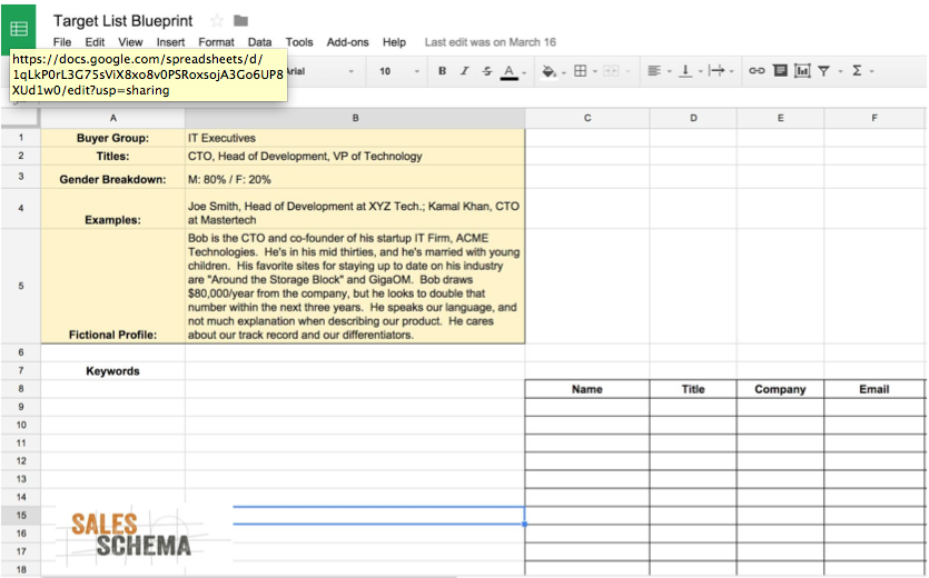 The B2B Sales Blueprint Resources Sales Schema