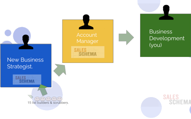 Service – Sales Schema
